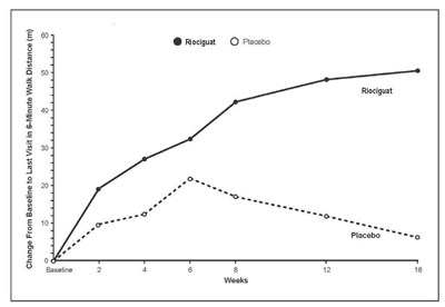 Fig-03 (Riociguat Figure 03)