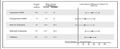 Fig-05 (Riociguat Figure 05)