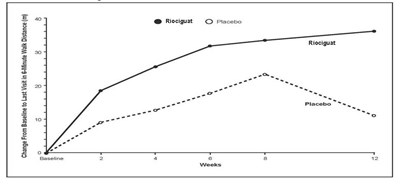 Fig-06 (Riociguat Figure 06)