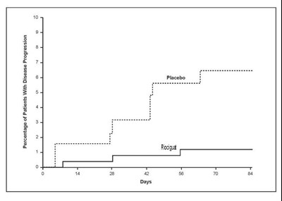 Fig-09 (Riociguat Figure 09)