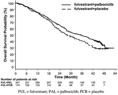 Fulvestrant Figure10 (Fulvestrant Fig10)