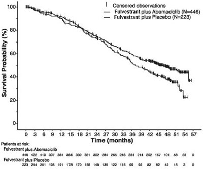 Fulvestrant-fig12.jpg (Fulvestrant Fig12)