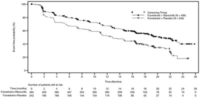 Fulvestrant-fig13.jpg (Fulvestrant Fig13)