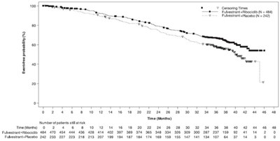 Fulvestrant-fig14 (Fulvestrant Fig14)