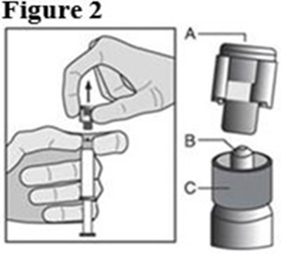 Fulvestrant Figure2 (Fulvestrant Fig2)