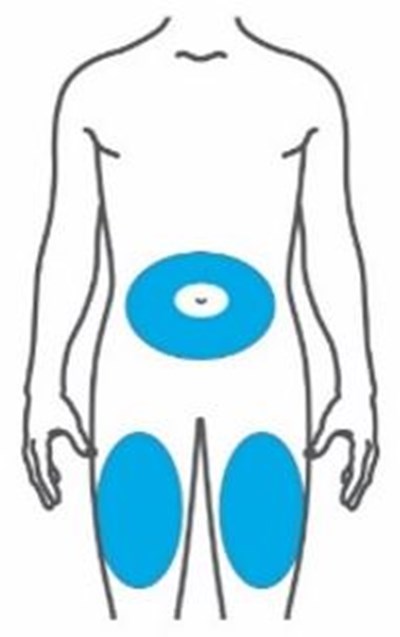 Figure (Trulicity Ifu 1point5 Injection Sites Front V1)