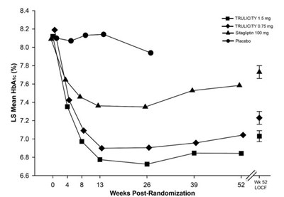 Figure 3 (Trulicity Pi F3 V3)