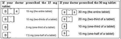 Dosage Table (Buspirone Fig 1)