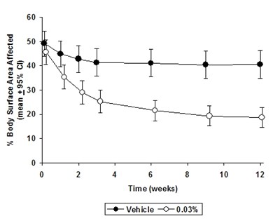 Figure 2 (Tacrolimus Figure 2)
