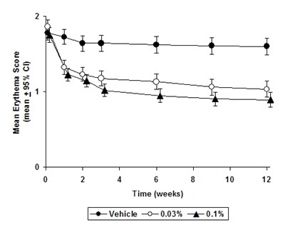 Figure 3 (Tacrolimus Figure 3)