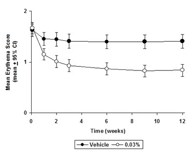 Figure 4 (Tacrolimus Figure 4)