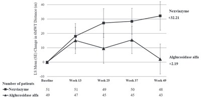 Figure 2 (Nexviazyme 02)