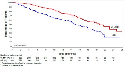 bortezomib-injection-02.jpg Figure 1 - bortezomib injection 02