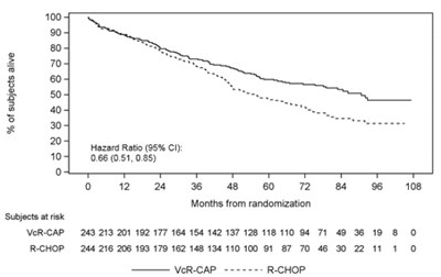 bortezomib-injection-07.jpg Figure 6 - bortezomib injection 07