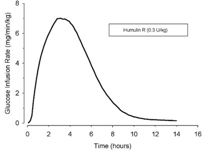 Humulin R100 Uspi 1v1