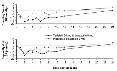 Spl-tadalafil-figure-2 (Spl Tadalafil Figure 2)