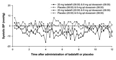 Spl-tadalafil-figure-3 (Spl Tadalafil Figure 3)