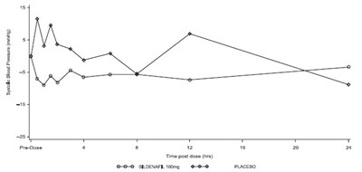 Sildenafil-citrate-figure-1 (Sildenafil Citrate Figure 1)
