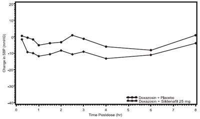 Sildenafil-citrate-figure-2 (Sildenafil Citrate Figure 2)