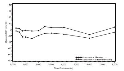 Sildenafil-citrate-figure-3 (Sildenafil Citrate Figure 3)