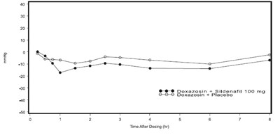 Sildenafil-citrate-figure-4 (Sildenafil Citrate Figure 4)
