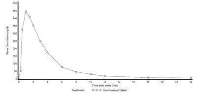 Sildenafil-citrate-figure-5 (Sildenafil Citrate Figure 5)