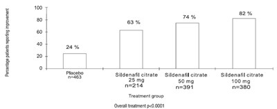 Sildenafil-citrate-figure-7 (Sildenafil Citrate Figure 7)