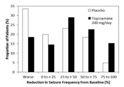 topiramate-figure2.jpg figure2 - topiramate figure2