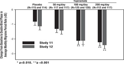 topiramate-figure3.jpg figure3 - topiramate figure3
