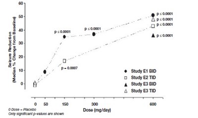 F-7 - pregabalin capsules 9