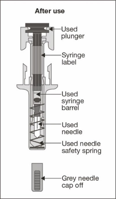 Enoby After Use (Enoby Denosumab Qbde Injection 2)