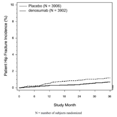 Figure-1 - enoby denosumab qbde injection 7