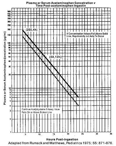 acetylcysteine-02.jpg Image - acetylcysteine 02