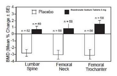 risedronatefig3 - Figure3