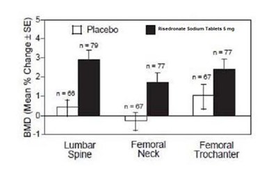 Risedronatefig4 (Figure4)
