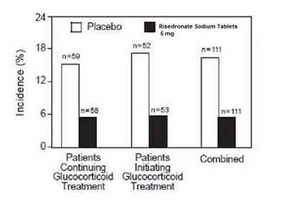 Risedronatefig5 (Figure5)