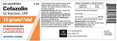 cefazolin-for-inject-figure-5.jpg cefazolin for inject figure 5