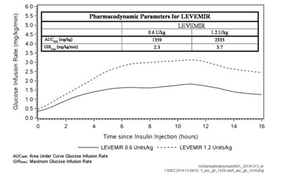 Figure 3: Activity Profiles In Patients With Type 2 Diabetes (Image 07)
