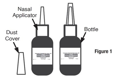 Image Description (Fluticasone Propionate Spray Figure 1)