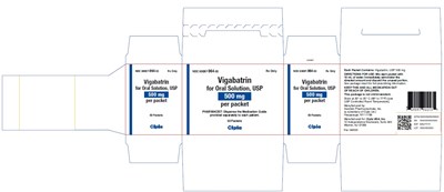 Carton Label (Vigabatrinsol Fig18)