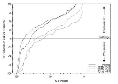 Vigabatrin (Vigabatrinsol Fig2)