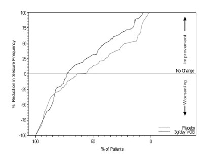 Vigabatrin (Vigabatrinsol Fig3)