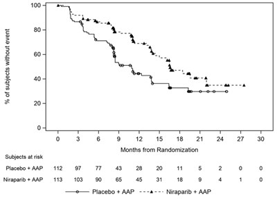 Figure 1 - akeega 03
