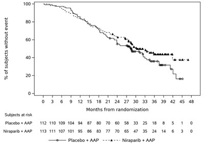 Figure 2 - akeega 04