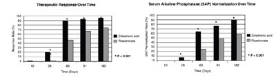 Zoledronic-SPL-graph2.jpg Zoledronic-SPL-graph2 - Zoledronic SPL graph2