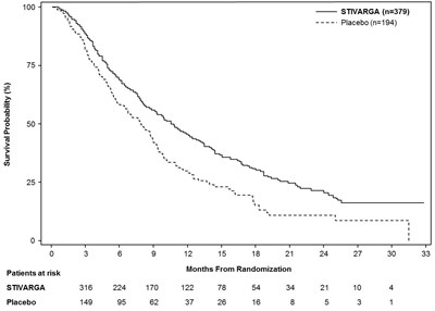 image-05.jpg Fig 3 Curve of Overall Survival - image 05