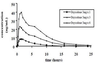 oxycodone-02.jpg Figure 1 - oxycodone 02