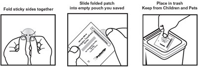 Figure H - rivastigmine 17