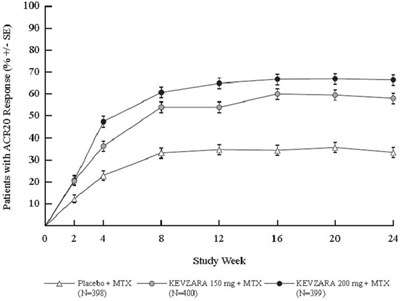kevzara-01.jpg Figure 1 - kevzara 01