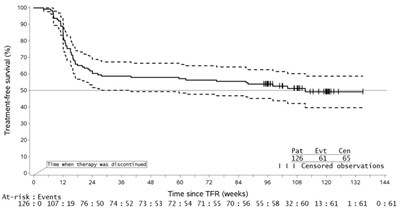fig-14-2 - figure 14 2